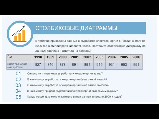 СТОЛБИКОВЫЕ ДИАГРАММЫ В таблице приведены данные о выработке электроэнергии в