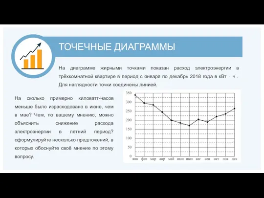 ТОЧЕЧНЫЕ ДИАГРАММЫ На диаграмме жирными точками показан расход электроэнергии в