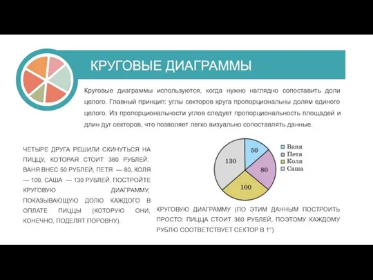 Круговые диаграммы используются, когда нужно наглядно сопоставить доли целого. Главный