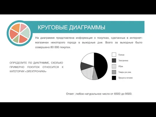 На диаграмме представлена информация о покупках, сделанных в интернет-магазинах некоторого