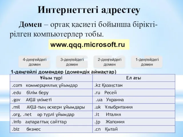 Домен – ортақ қасиеті бойынша бірікті-рілген компьютерлер тобы. 1-деңгейлі домендер (домендік аймақтар) Интернеттегі адрестеу