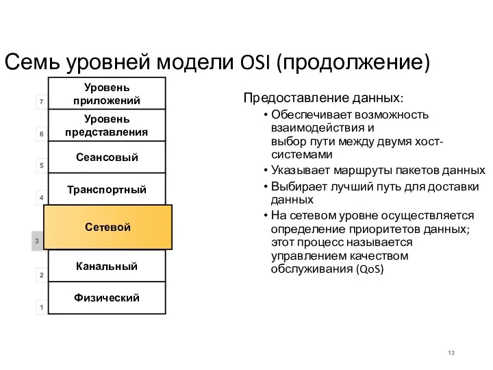 Семь уровней модели OSI (продолжение) Предоставление данных: Обеспечивает возможность взаимодействия