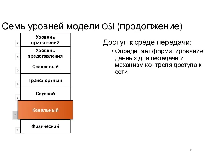 Семь уровней модели OSI (продолжение) Доступ к среде передачи: Определяет