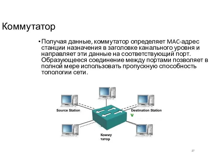 Коммутатор Получая данные, коммутатор определяет MAC-адрес станции назначения в заголовке