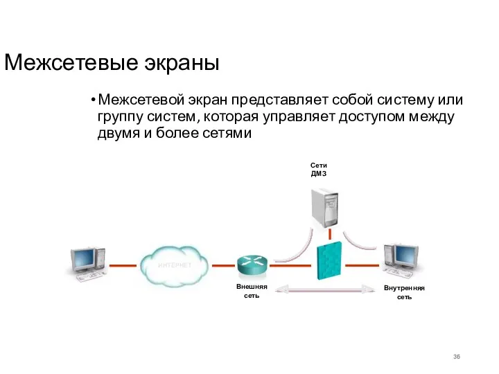 Межсетевые экраны Межсетевой экран представляет собой систему или группу систем,