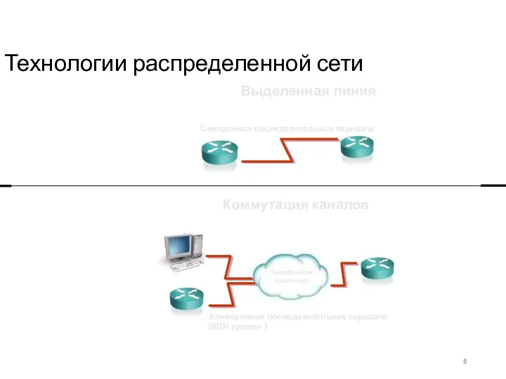 Технологии распределенной сети