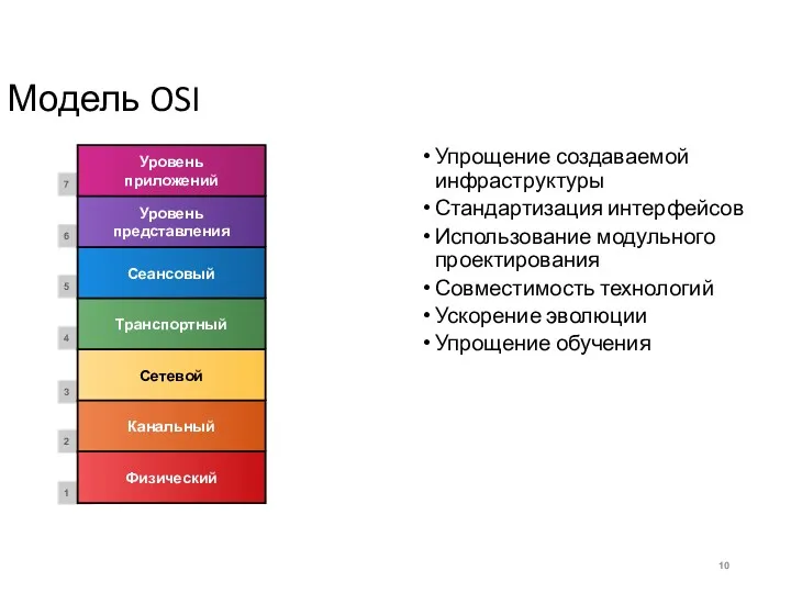 Модель OSI Упрощение создаваемой инфраструктуры Стандартизация интерфейсов Использование модульного проектирования