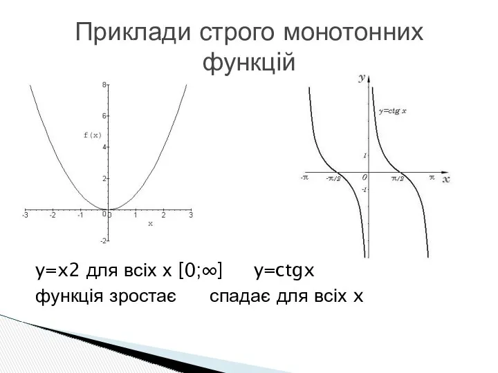 y=x2 для всіх х [0;∞] y=ctgx функція зростає спадає для всіх x Приклади строго монотонних функцій