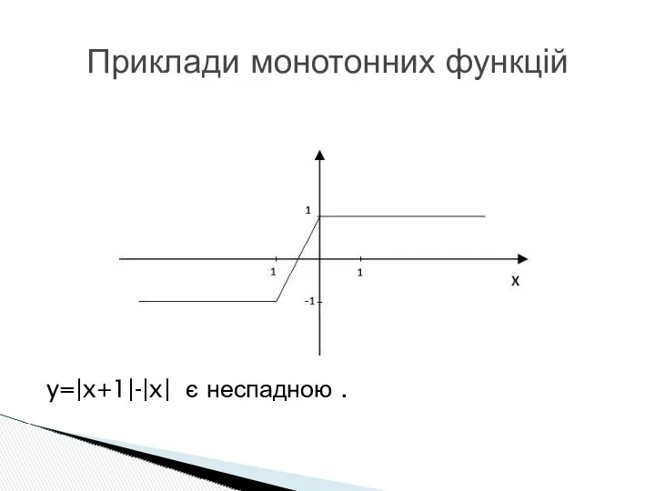 y=|x+1|-|x| є неспадною . Приклади монотонних функцій