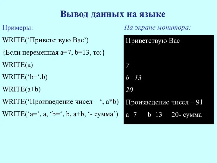 Примеры: WRITE(‘Приветствую Вас’) {Если переменная а=7, b=13, то:} WRITE(a) WRITE(‘b=‘,b)