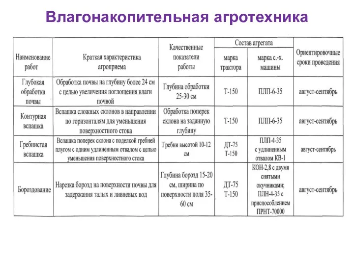 Влагонакопительная агротехника