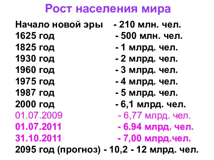 Рост населения мира Начало новой эры - 210 млн. чел.