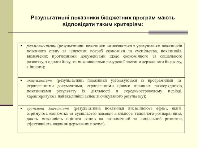 Результативні показники бюджетних програм мають відповідати таким критеріям: