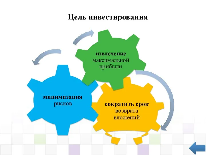 Цель инвестирования сократить срок возврата вложений минимизация рисков извлечение максимальной прибыли