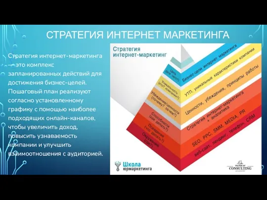 СТРАТЕГИЯ ИНТЕРНЕТ МАРКЕТИНГА Стратегия интернет-маркетинга — это комплекс запланированных действий