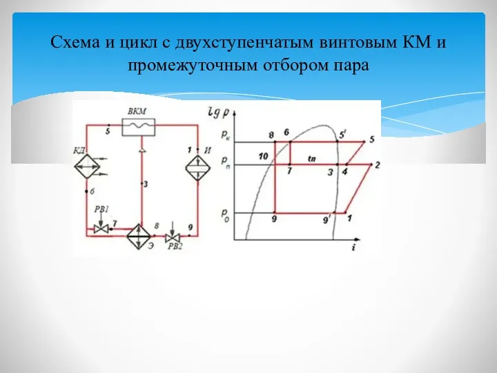 Схема и цикл с двухступенчатым винтовым КМ и промежуточным отбором пара