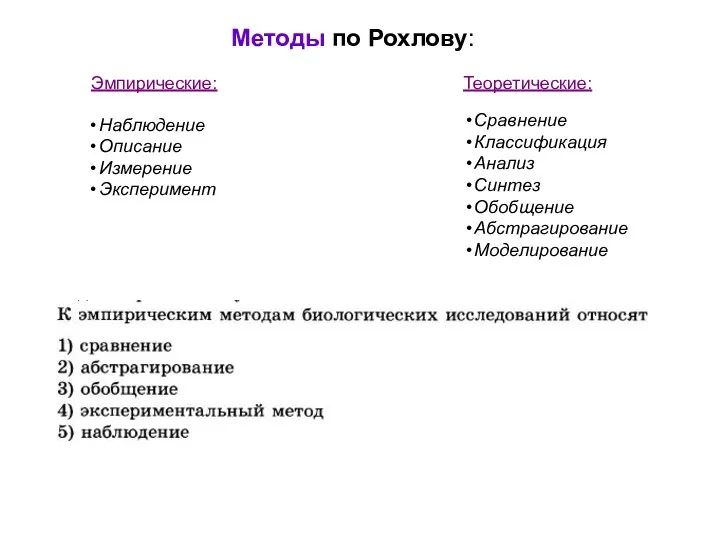 Методы по Рохлову: Эмпирические: Наблюдение Описание Измерение Эксперимент Теоретические: Сравнение Классификация Анализ Синтез Обобщение Абстрагирование Моделирование