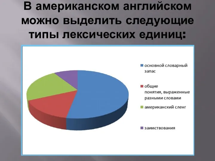 В американском английском можно выделить следующие типы лексических единиц: