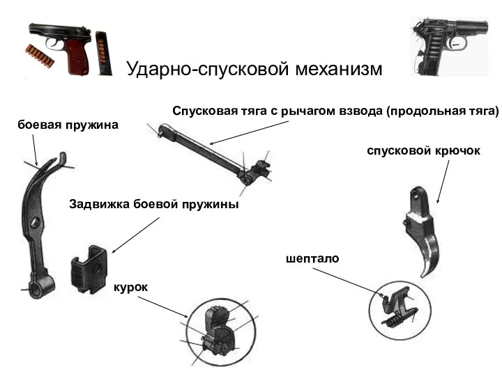 Ударно-спусковой механизм боевая пружина Задвижка боевой пружины курок Спусковая тяга