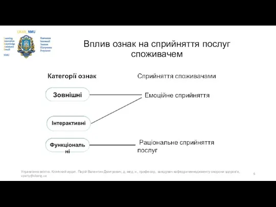 Вплив ознак на сприйняття послуг споживачем Управління якістю. Клінічний аудит.