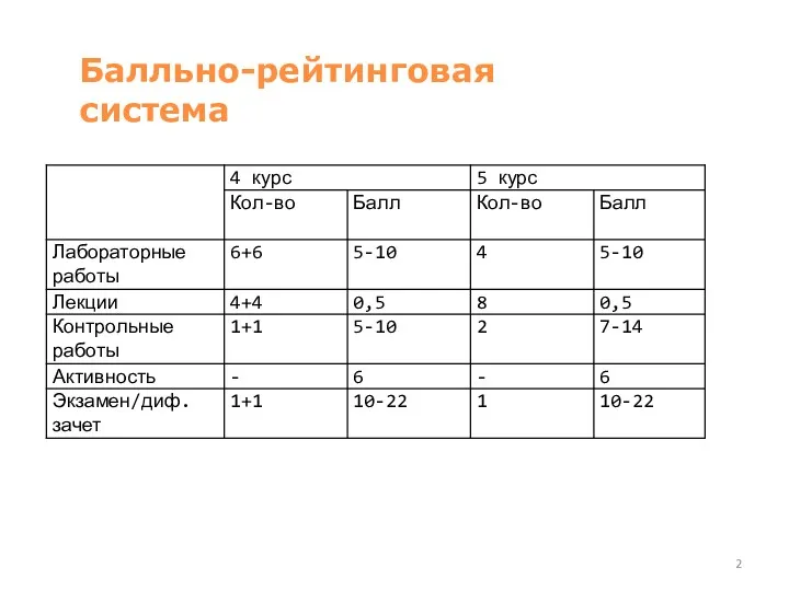 Балльно-рейтинговая система