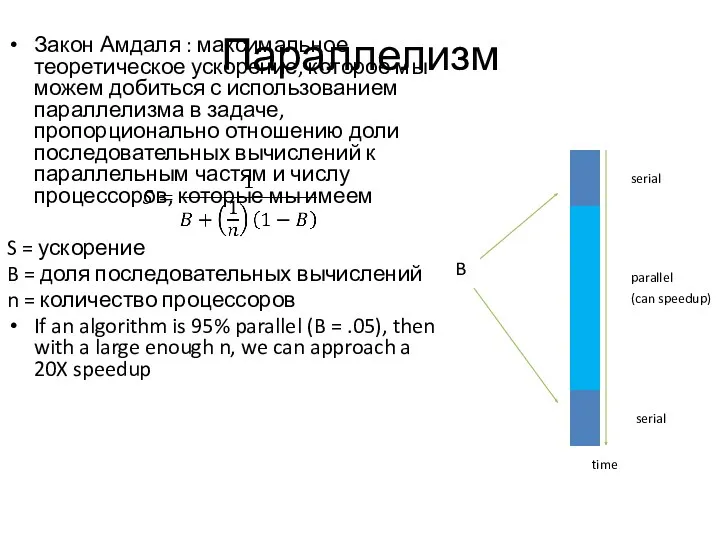 Параллелизм Закон Амдаля : максимальное теоретическое ускорение, которое мы можем