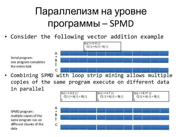 Параллелизм на уровне программы – SPMD Consider the following vector