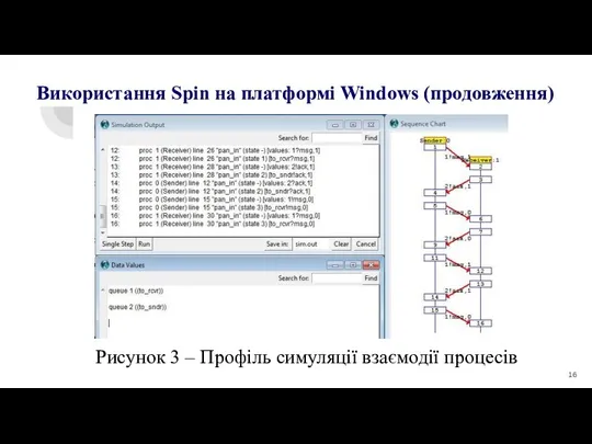 Рисунок 3 – Профіль симуляції взаємодії процесів Використання Spin на платформі Windows (продовження)