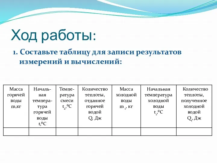 Ход работы: 1. Составьте таблицу для записи результатов измерений и вычислений: