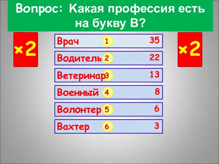 Вопрос: Kaкая профессия есть на букву В? ×2 ×2 1