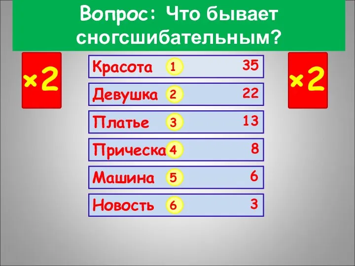 Вопрос: Что бывает сногсшибательным? ×2 ×2 1 2 3 4