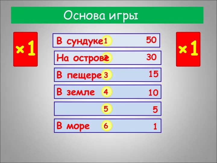 Основа игры ×1 ×1 1 2 3 4 5 6