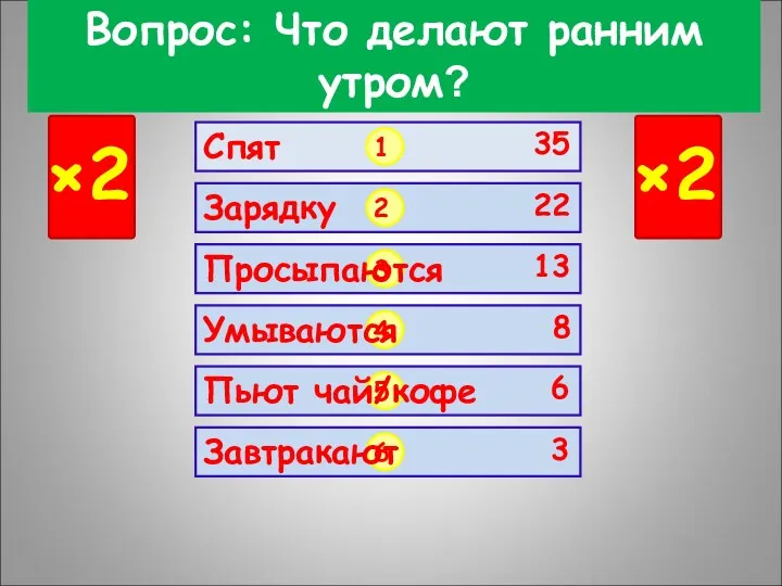 Вопрос: Что делают ранним утром? ×2 ×2 1 2 3