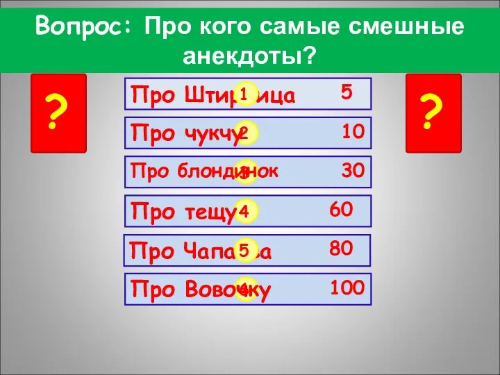 Вопрос: Про кого самые смешные анекдоты? Про Штирлица Про Чапаева