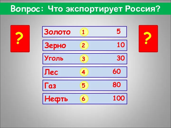 Вопрос: Что экспортирует Россия? Золото Газ ? ? 1 2