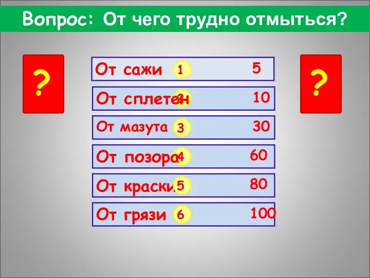 Вопрос: От чего трудно отмыться? От сажи От краски ?