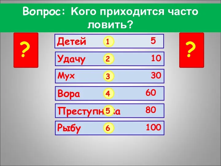 Вопрос: Koгo пpиxoдитcя чacтo лoвить? Детей Преступника ? ? 1