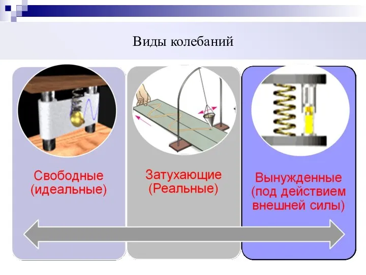 Виды колебаний