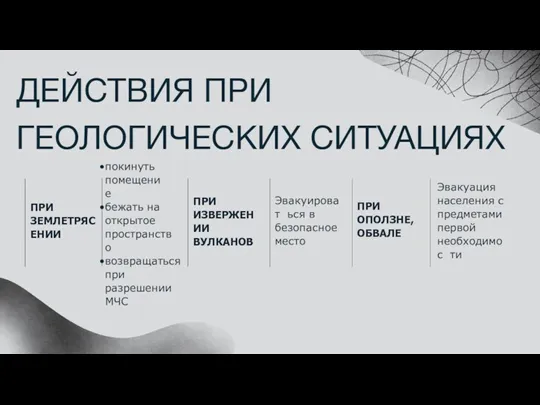 ДЕЙСТВИЯ ПРИ ГЕОЛОГИЧЕСКИХ СИТУАЦИЯХ ПРИ ЗЕМЛЕТРЯС ЕНИИ покинуть помещение бежать