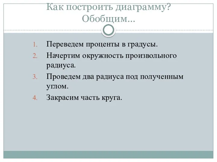 Как построить диаграмму? Обобщим… Переведем проценты в градусы. Начертим окружность