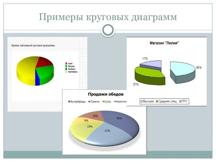 Примеры круговых диаграмм