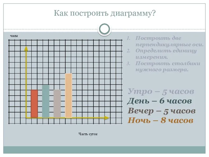 Как построить диаграмму? Утро – 5 часов День – 6