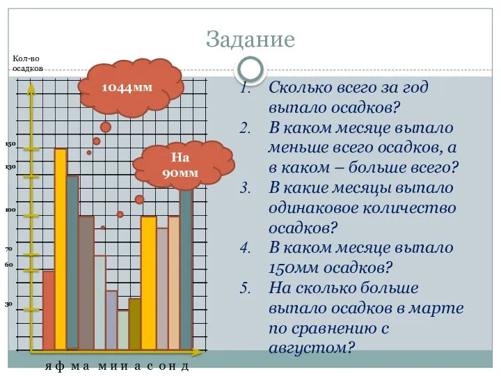 Кол-во осадков я ф м а м и и а