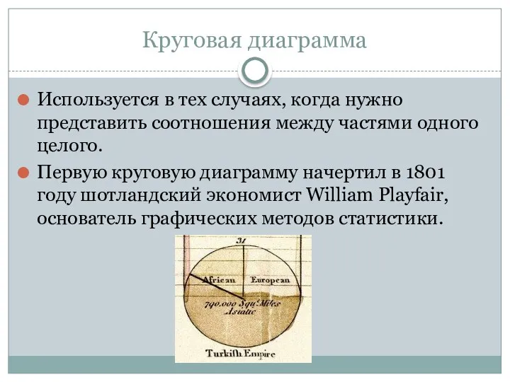 Круговая диаграмма Используется в тех случаях, когда нужно представить соотношения