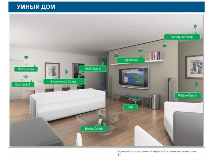 Уфимский государственный нефтяной технический университет УМНЫЙ ДОМ