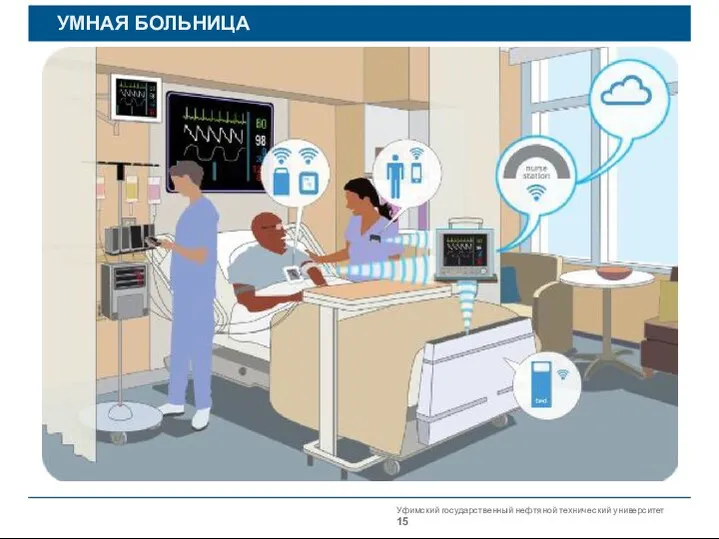 Уфимский государственный нефтяной технический университет УМНАЯ БОЛЬНИЦА