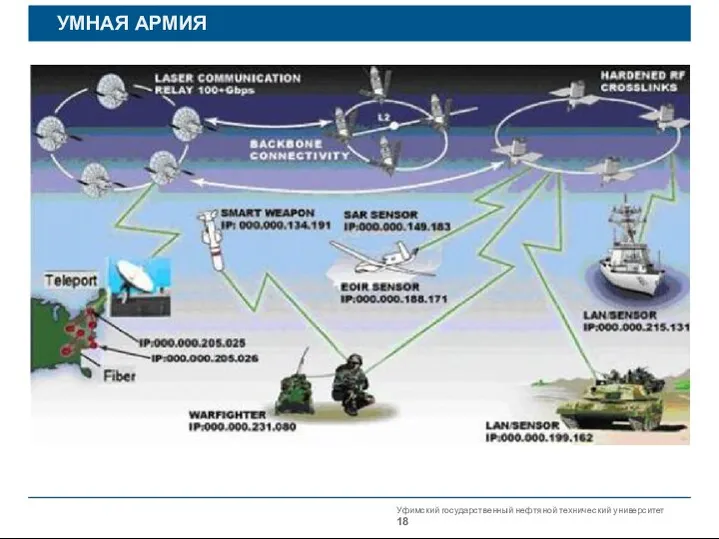 Уфимский государственный нефтяной технический университет УМНАЯ АРМИЯ