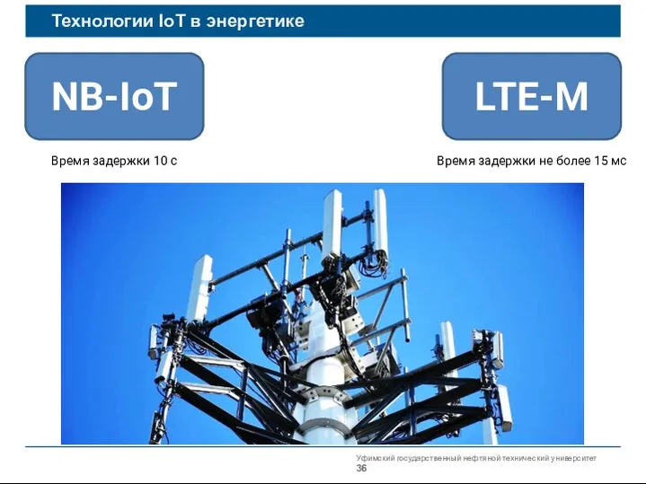 Уфимский государственный нефтяной технический университет Технологии IoT в энергетике NB-IoT