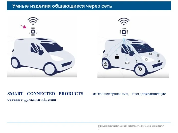 Уфимский государственный нефтяной технический университет Умные изделия общающиеся через сеть