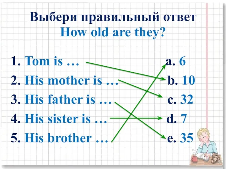 Выбери правильный ответ How old are they? 1. Tom is